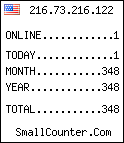blog counter