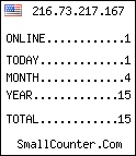 visitros counter