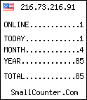 geo stats