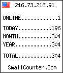 visitros counter