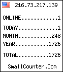 visitors stats