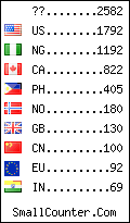 visitors by country counter