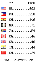 visitors by country counter