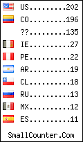 visitors by country counter