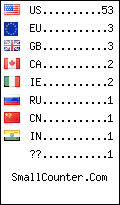 visitors by country counter