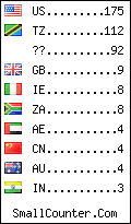 visitors by country counter