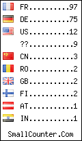visitors by country counter