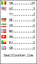 visitors by country counter