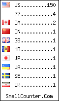 visitors by country counter