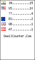 visitors by country counter