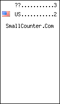 visitors by country counter