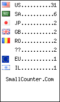 visitors by country counter