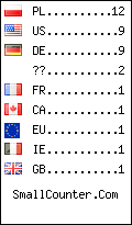visitors by country counter