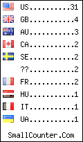 visitors by country counter
