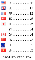 visitors by country counter