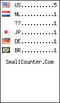 visitors by country counter