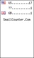 visitors by country counter
