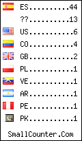 visitors by country counter