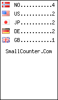 visitors by country counter