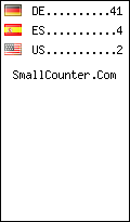 visitors by country counter
